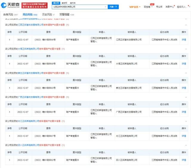 正邦科技多家养殖公司申请破产，11月生猪销售收入同比降61.90%