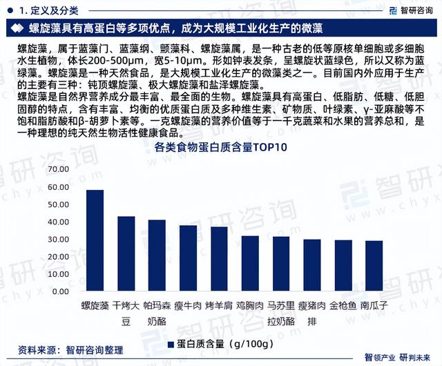 智研咨询报告：2023年螺旋藻养殖行业发展现状及市场前景预测