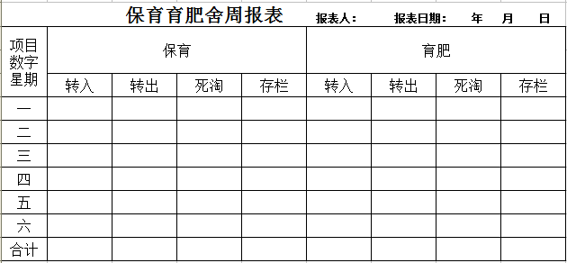 这33个猪场最常用报表，供收藏使用