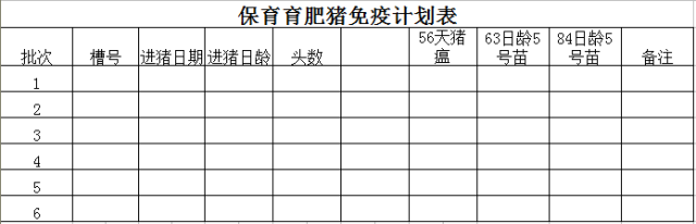 这33个猪场最常用报表，供收藏使用