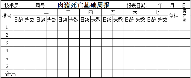 这33个猪场最常用报表，供收藏使用