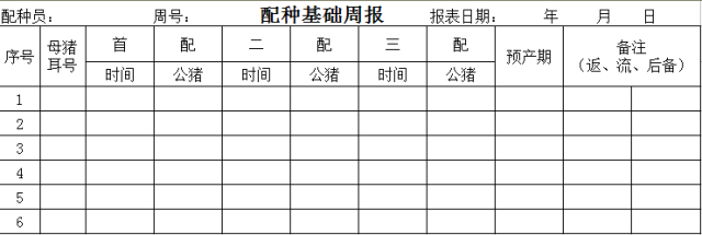 这33个猪场最常用报表，供收藏使用