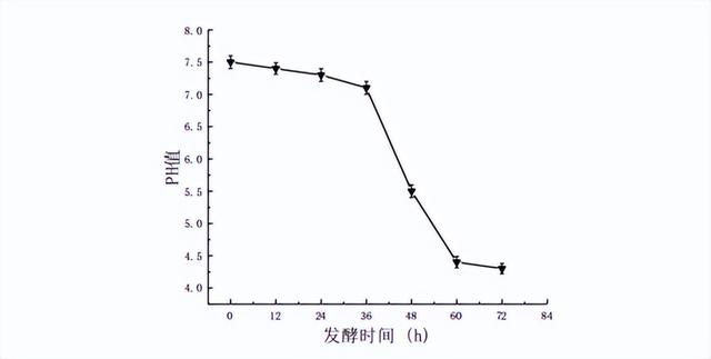 鲍鱼养殖：寡糖型海带发酵饲料的制备，能否降低鲍鱼的病害问题？