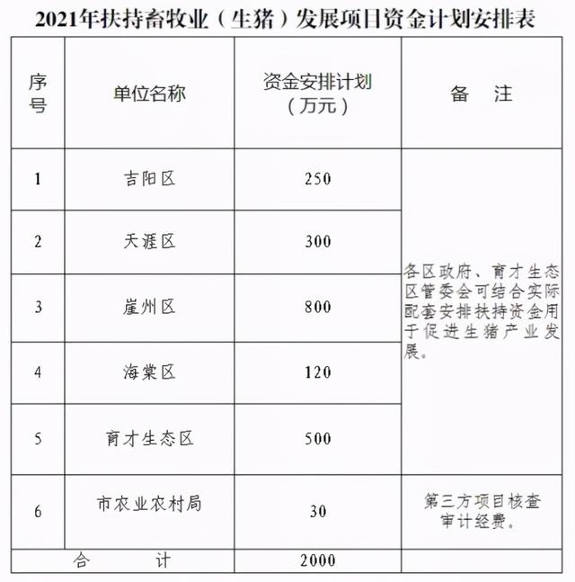 养猪补贴新政实施！仔猪补贴500元，母猪1500元，良种公猪3000元