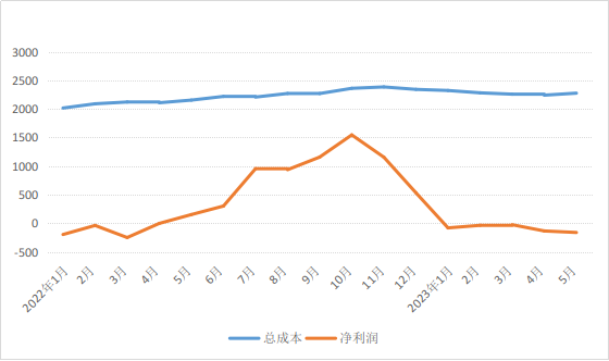 一级警戒、五月连亏 这个市场陷入“焦虑”