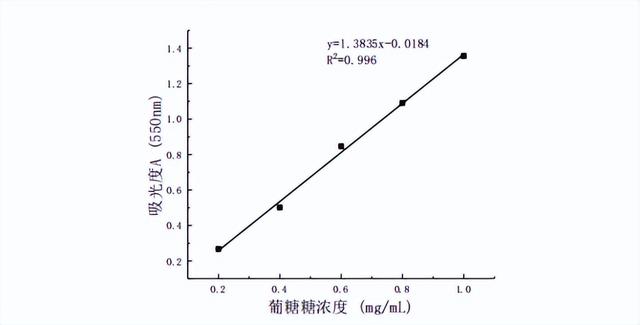 鲍鱼养殖：寡糖型海带发酵饲料的制备，能否降低鲍鱼的病害问题？