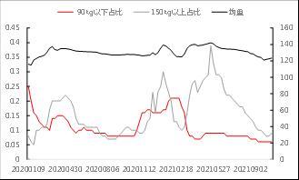 生猪2022年年度投资策略：栖乌绕树冰霜苦，哀雁横天关塞难