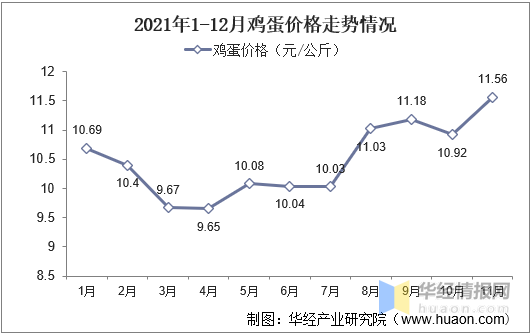 2021年家禽行业发展现状，行业规模稳定增长，家禽养殖规模化发展