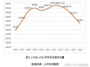 水产养殖项目可行性报告(农家土猪养殖项目 可行性研究报告)