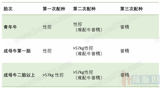 李祖安：雀巢奶牛养殖培训中心牧场发展实用工具