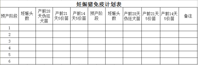 这33个猪场最常用报表，供收藏使用