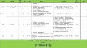 招聘养殖场长(2024年头部养猪公司招聘饲养员和技术员情况)