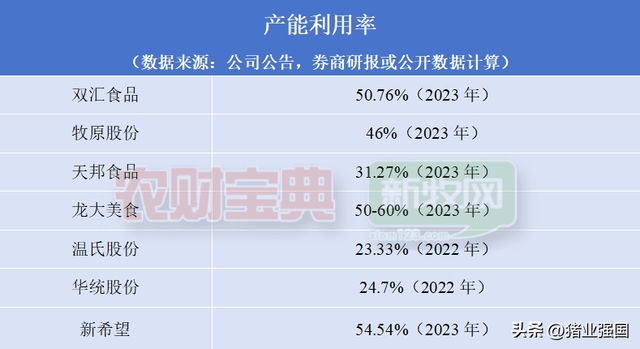 每年可宰2900万头猪！秦英林成中国最大杀猪匠！