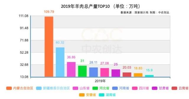 “十四五”前奏：我国畜牧数据分析，牧业总产值超3.3万亿