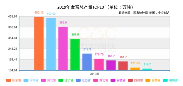 “十四五”前奏：我国畜牧数据分析，牧业总产值超3.3万亿