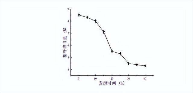 鲍鱼养殖：寡糖型海带发酵饲料的制备，能否降低鲍鱼的病害问题？