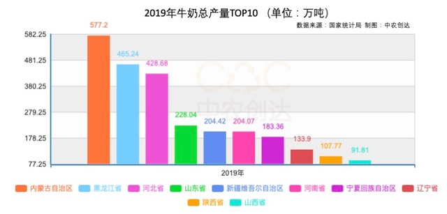 “十四五”前奏：我国畜牧数据分析，牧业总产值超3.3万亿