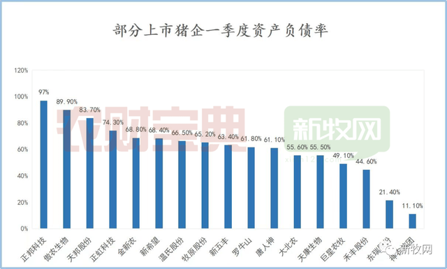 争议中飞奔的牧原：今年目标5600万头，它的数据总是引起惊呼