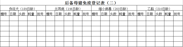 这33个猪场最常用报表，供收藏使用