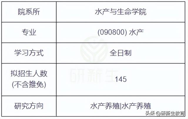 上海海洋大学水产学考研分析，专业全国第一！