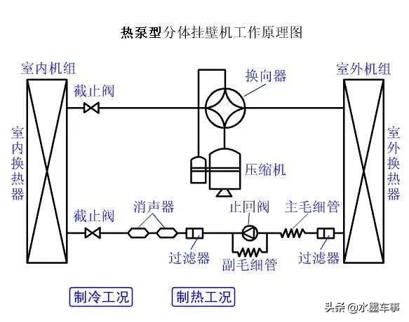 装个暖风机能增加续航里程？东北的纯电动出租车需要烧汽油取暖