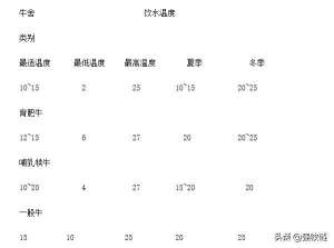 奶牛养殖场温湿度(养牛场，牛舍的温度、湿度应该控制在多少？)