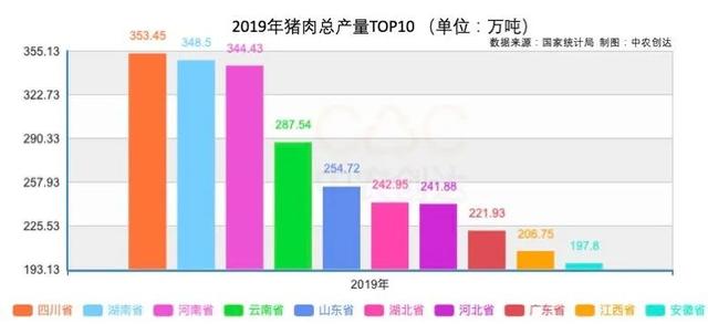 “十四五”前奏：我国畜牧数据分析，牧业总产值超3.3万亿