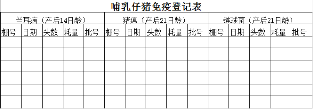 这33个猪场最常用报表，供收藏使用