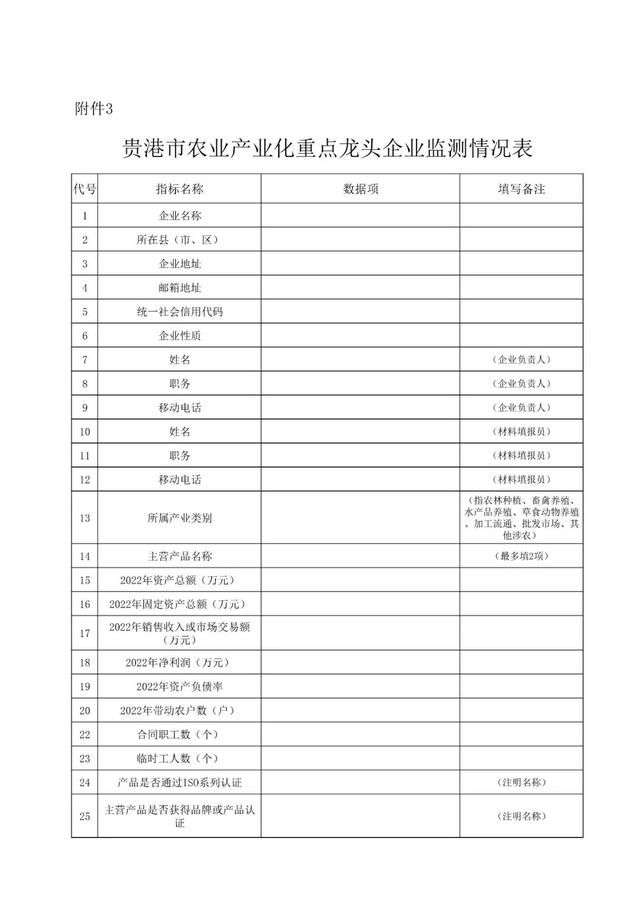 可申报！2023年度贵港市农业产业化重点龙头企业申报和监测工作正在开展！