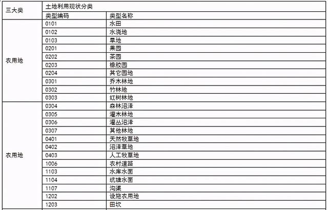 在农用地上面搭建了一个养殖棚，这属于违建吗？