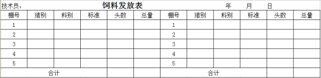 这33个猪场最常用报表，供收藏使用