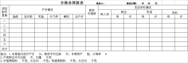 这33个猪场最常用报表，供收藏使用