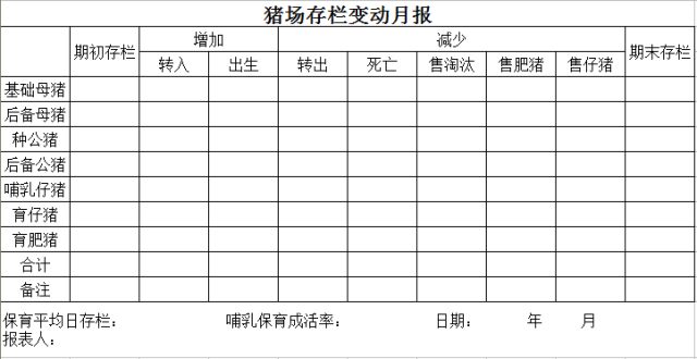 这33个猪场最常用报表，供收藏使用