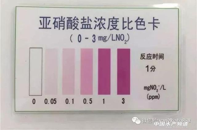 水产养殖须重视溶解氧、pH、亚硝酸盐等水质指标的分析