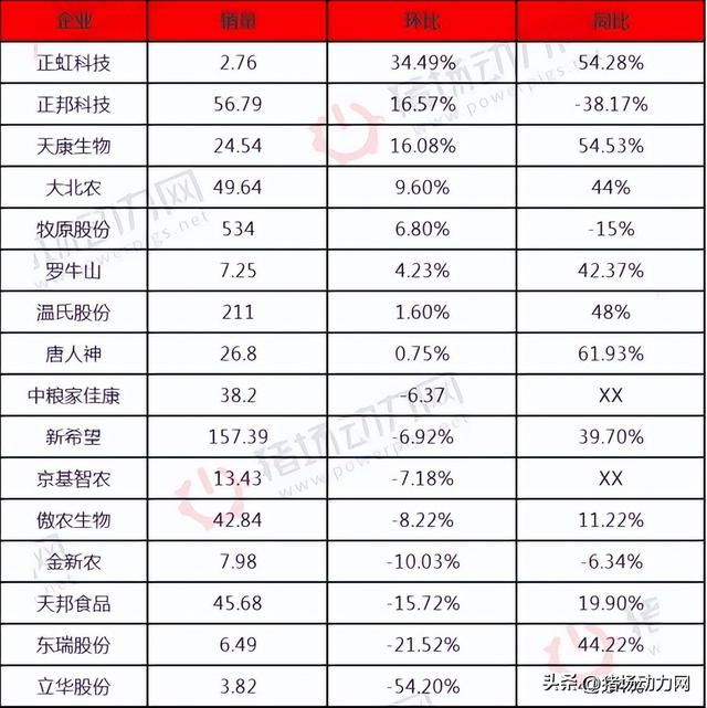 最新！4月牧原、温氏、新希望、天邦等16个养猪巨头排名出炉