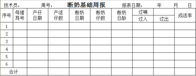 这33个猪场最常用报表，供收藏使用