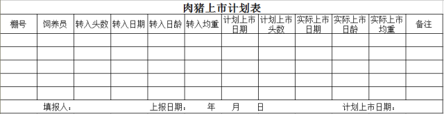 这33个猪场最常用报表，供收藏使用