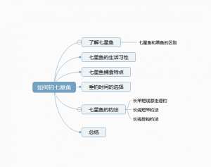 七星鱼养殖鱼塘设计(黑鱼的近亲，营养丰富药用价值高，但生长缓慢，详解钓--七星鱼)