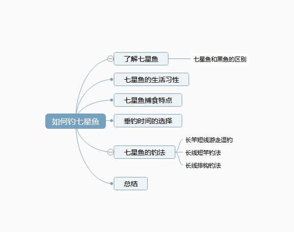 黑鱼的近亲，营养丰富药用价值高，但生长缓慢，详解钓--七星鱼