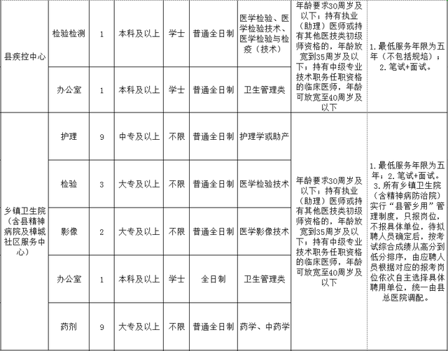 含编内！福建这些单位招人啦