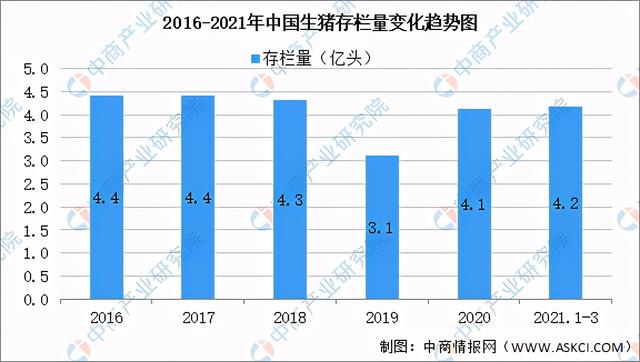 2021年中国生猪养殖产业链全景图上中下游市场及企业剖析