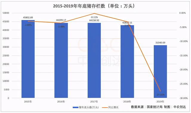 “十四五”前奏：我国畜牧数据分析，牧业总产值超3.3万亿