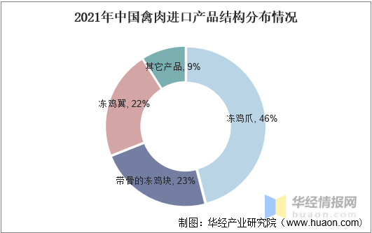 2021年家禽行业发展现状，行业规模稳定增长，家禽养殖规模化发展