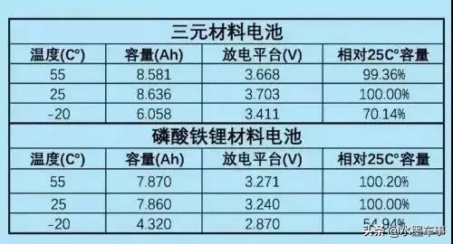 装个暖风机能增加续航里程？东北的纯电动出租车需要烧汽油取暖