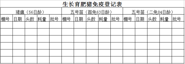 这33个猪场最常用报表，供收藏使用