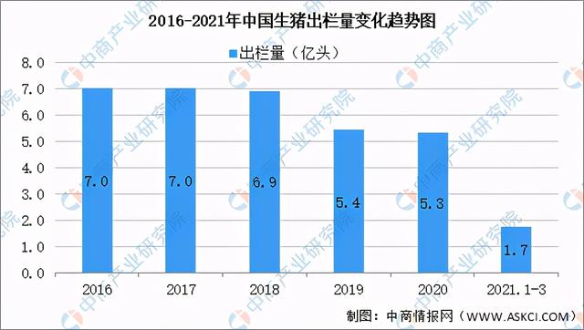 2021年中国生猪养殖产业链全景图上中下游市场及企业剖析