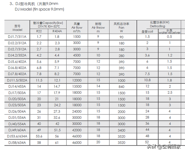 冷库用吊顶冷风机的选型与设计思路