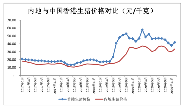 猪价跌成本居高不下，东瑞股份去年业绩预降七成，产能扩张能消化吗？