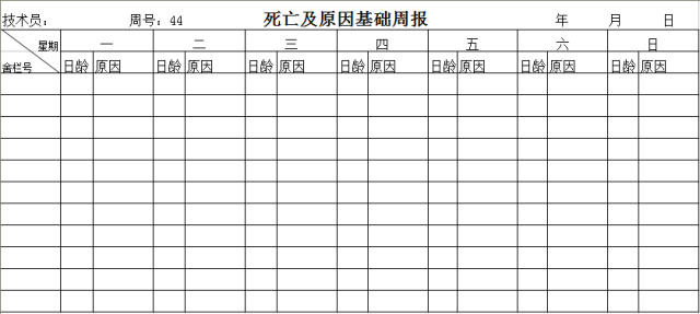 这33个猪场最常用报表，供收藏使用