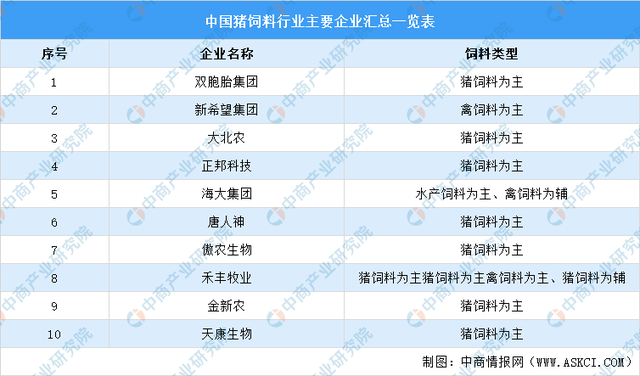 2021年中国生猪养殖产业链全景图上中下游市场及企业剖析